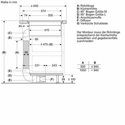 ������������ ������������ �������� ������ � �������� Neff V58PHQ4C0