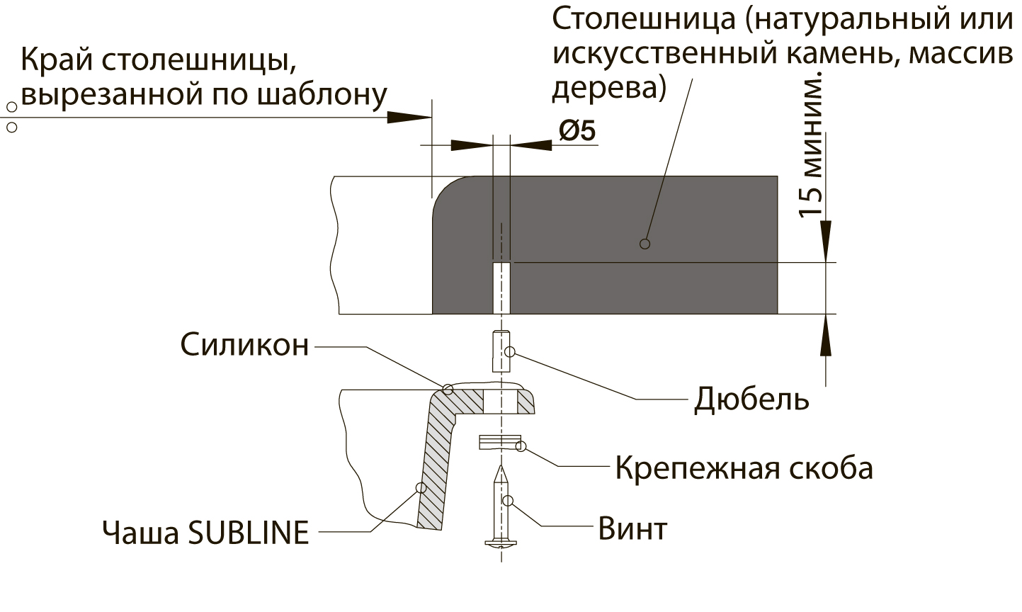 расстояние от края столешницы до мойки врезной